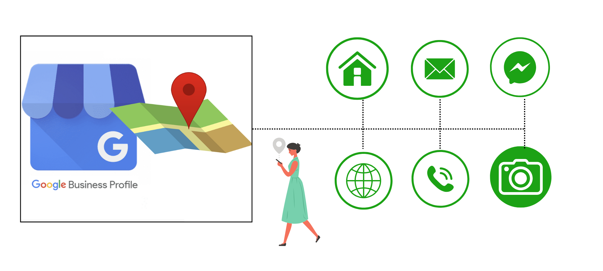 Cómo verificar tu empresa local en Google en 2025: Guía completa paso a paso